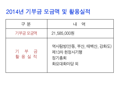 기부금활용실적-2014 copy.jpg
