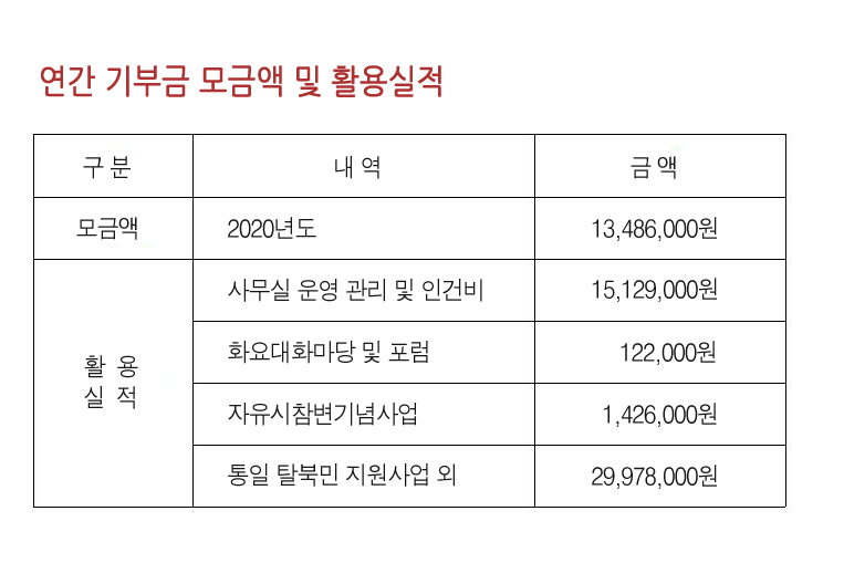 기부금활용실적-2020.jpg