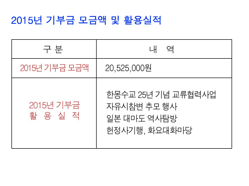 2015-donation.jpg