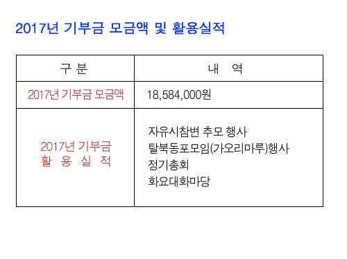 2017-기부금모금액및활용실적r.jpg